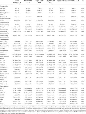 Repetitive transcranial magnetic stimulation combined with cognitive behavioral therapy treatment in alcohol-dependent patients: A randomized, double-blind sham-controlled multicenter clinical trial